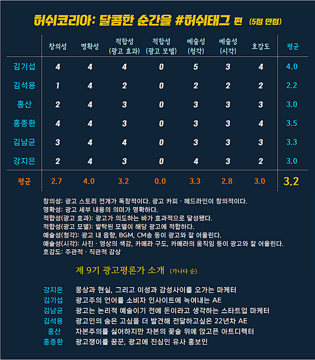 [AP신문 광고평론 No.968]  허쉬코리아 광고 ⓒAP신문(AP뉴스)