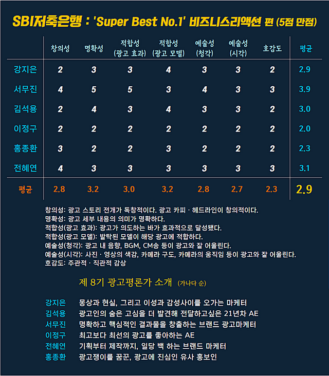 [AP신문 광고평론 No.954] SBI저축은행 광고 ⓒAP신문(AP뉴스)