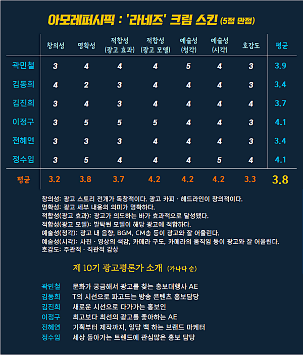 [AP신문 광고평론 No.1141]&nbsp; ​​​​​​​아모레퍼시픽 라네즈 광고 ⓒAP신문(AP뉴스)