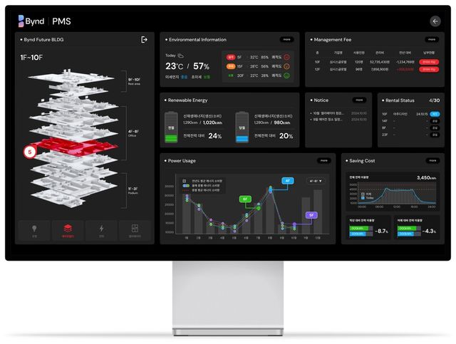©AP신문(AP뉴스)/ 이미지 제공 = 삼성물산 건설부문 ▲빌딩플랫폼 '바인드' 관리자 화면. 실제와 데이터로 연결된 디지털트윈 기술을 통해 전력, 에너지, 관리비 등을 한눈에 볼 수 있다.