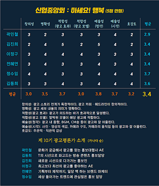 [AP신문 광고평론 No.1165]&nbsp; ​​​​​​​신협중앙회 광고 ⓒAP신문(AP뉴스)