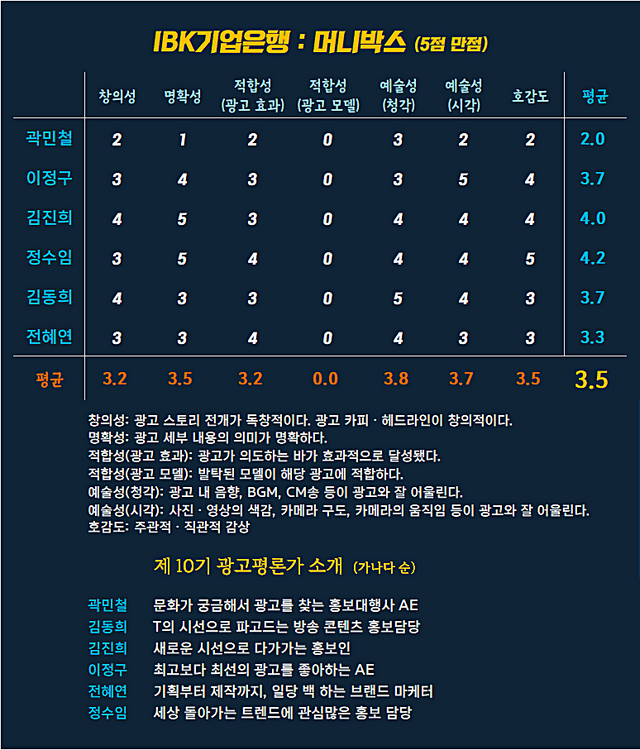 [AP신문 광고평론 No.1168]&nbsp; IBK기업은행 광고 ​​​​​​​ⓒAP신문(AP뉴스)