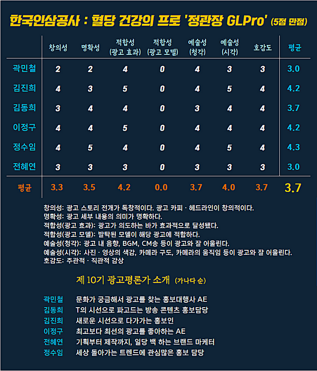 [AP신문 광고평론 No.1178]&nbsp; 한국인삼공사 광고&nbsp; ⓒAP신문(AP뉴스)