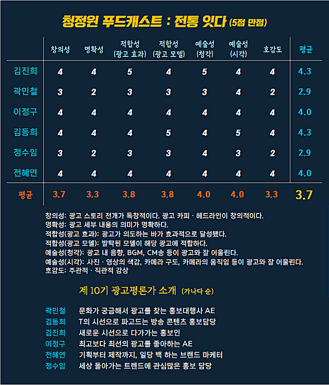 [AP신문 광고평론 No.1189]&nbsp; ​​​​​​​청정원 광고 ⓒAP신문(AP뉴스)