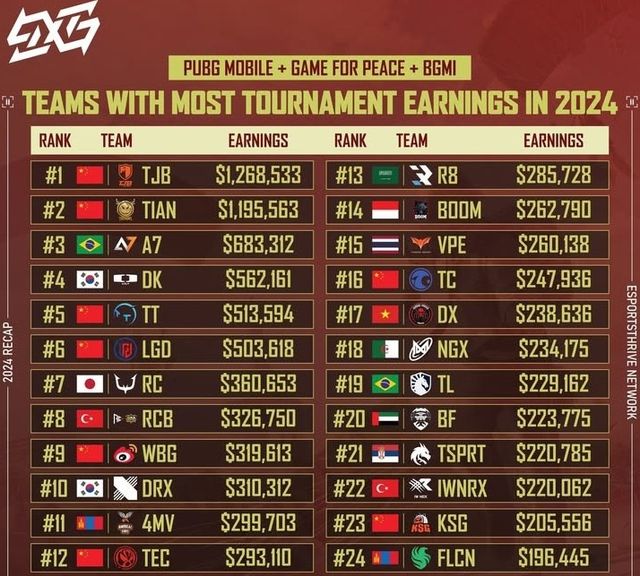 ©AP신문(AP뉴스)/ 이미지 제공 = ▲EsportsThriveNetwork