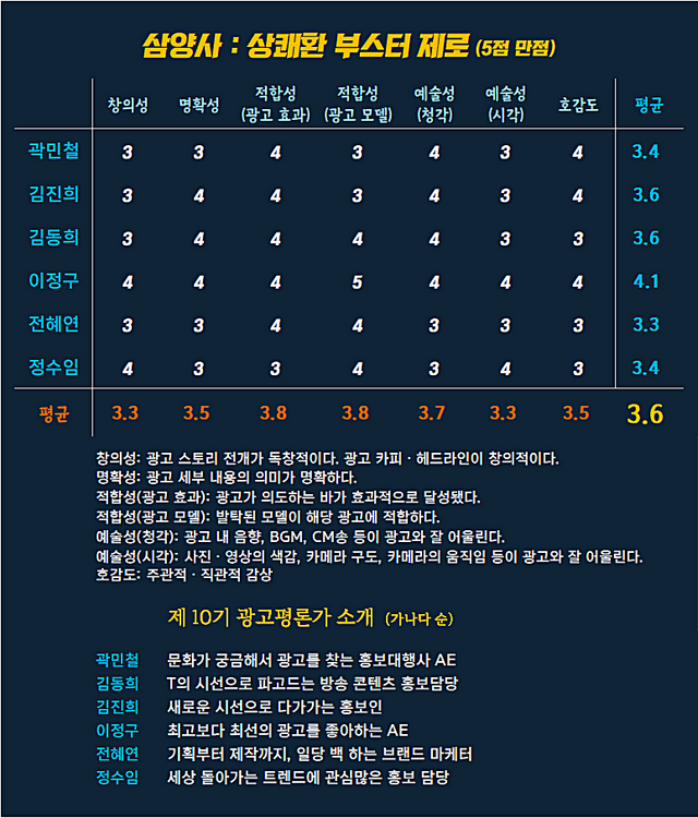 [AP신문 광고평론 No.1171]&nbsp;​​​​​​​심양사 광고 ⓒAP신문(AP뉴스)