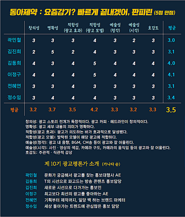 [AP신문 광고평론 No.1172]&nbsp; ​​​​​​​동아제약 광고 ⓒAP신문(AP뉴스)