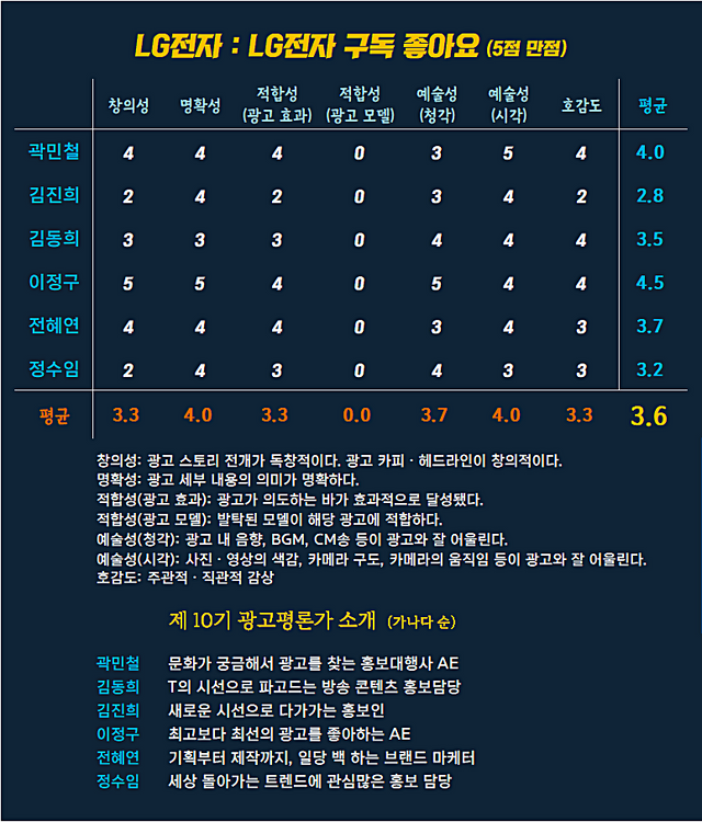 &nbsp;[AP신문 광고평론 No.1173]&nbsp; ​​​​​​​LG전자 광고 ⓒAP신문(AP뉴스)