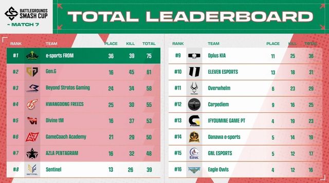 ©AP신문(AP뉴스)/ 이미지 제공 = 크래프톤