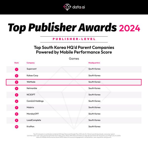 ©AP신문(AP뉴스)/ 이미지 제공 = 위메이드