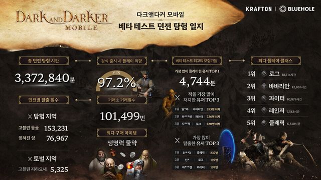 ©AP신문(AP뉴스)/ 이미지 제공 = 크래프톤