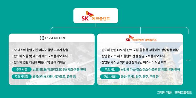 ©AP신문(AP뉴스)/ 이미지 제공 = SK에코플랜트 ▲에센코어 및 SK머티리얼즈에어플러스 기업 개요