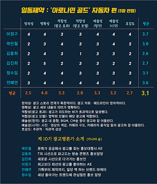 [AP신문 광고평론 No.1113]&nbsp; ​​​​​​​ 일동제약 광고 ⓒAP신문(AP뉴스)