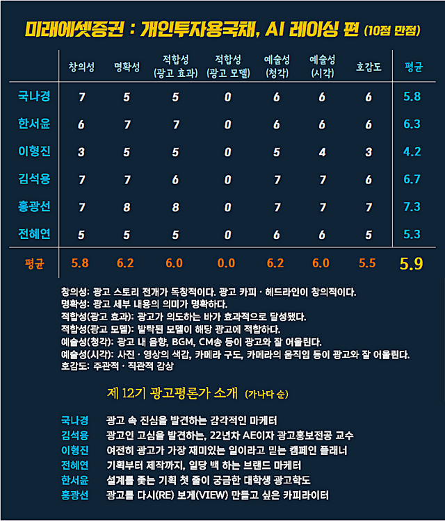 [AP신문 광고평론 No.1356]&nbsp; 미래에셋증권 광고 ⓒAP신문(AP뉴스)