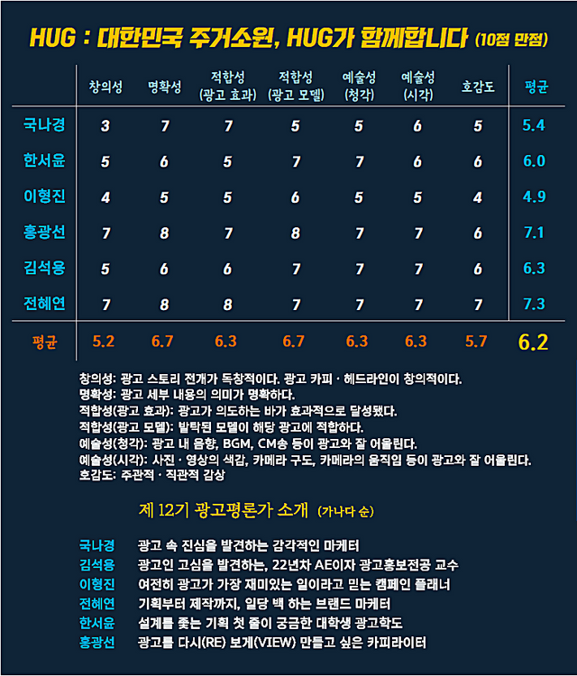 [AP신문 광고평론 No.1405]&nbsp; 주택도시보증공사 광고&nbsp; ​​​​​​​ⓒAP신문(AP뉴스)