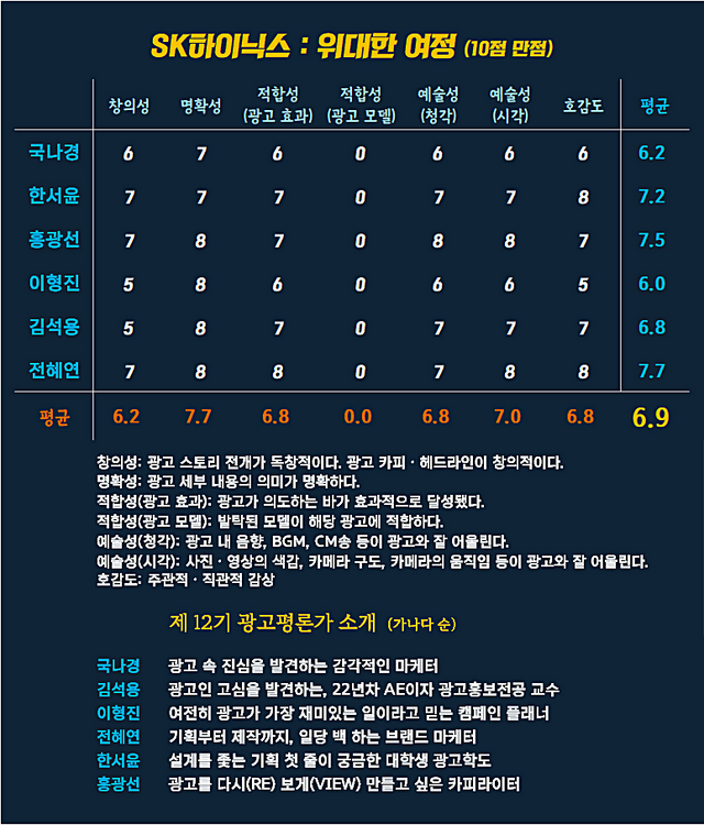 [AP신문 광고평론 No.1412]&nbsp; ​​​​​​​SK하이닉스 광고 ⓒAP신문(AP뉴스)