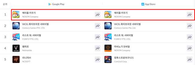 ©AP신문(AP뉴스)/이미지 제공 = 넥슨