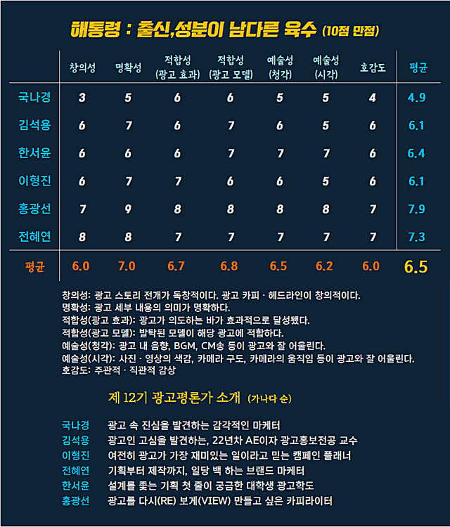 [AP신문 광고평론 No.1425]&nbsp; ​​​​​​​해통령 광고 ⓒAP신문(AP뉴스)