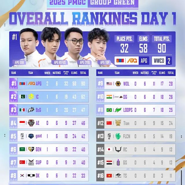 ©AP신문(AP뉴스)/ 이미지 제공 = 크래프톤&nbsp;