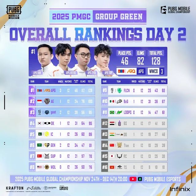 ©AP신문(AP뉴스)/이미지 제공 = 크래프톤