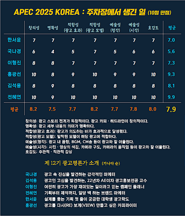 [AP신문 광고평론 No.1414]&nbsp; ​​​​​​​APEC(아시아태평양경제협력체) 2025 정상회의 캠페인 ⓒAP신문(AP뉴스)