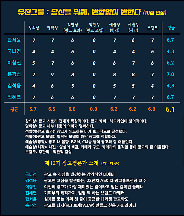 [AP신문 광고평론 No.1415]&nbsp; 유진그룹 광고 ⓒAP신문(AP뉴스)