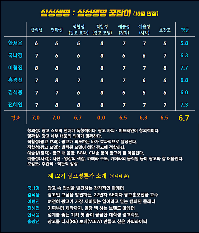 [AP신문 광고평론 No.1416]&nbsp; 삼성생명 광고 ⓒAP신문(AP뉴스)