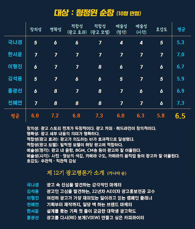 [AP신문 광고평론 No.1440]&nbsp;​​​​​​​ 대상 광고 ⓒAP신문(AP뉴스)