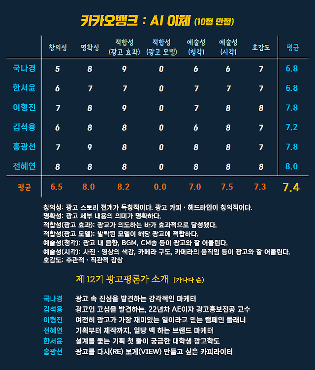 [AP신문 광고평론 No.1441]&nbsp; 카카오뱅크 광고&nbsp;ⓒAP신문(AP뉴스)