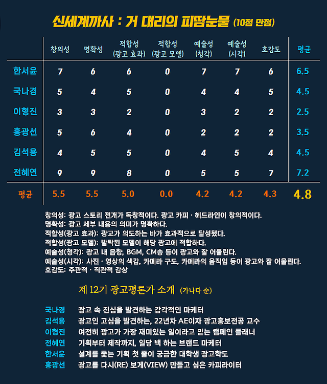 [AP신문 광고평론 No.1444]&nbsp; 신세계 까사 광고 ⓒAP신문(AP뉴스)