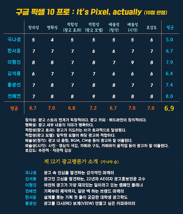 [AP신문 광고평론 No.1443]&nbsp; 구글 픽셀 10 프로 광고ⓒAP신문(AP뉴스)
