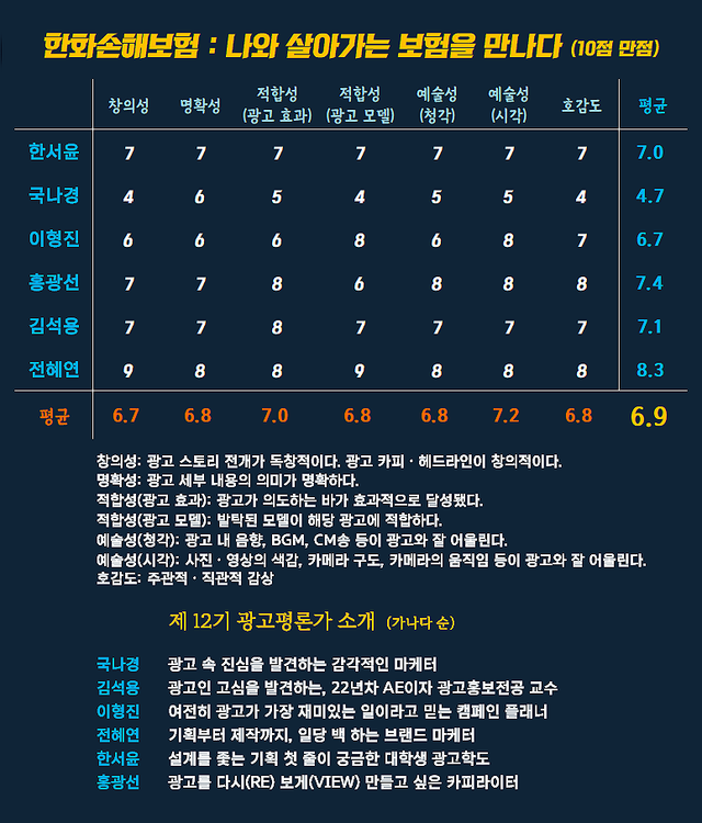 [AP신문 광고평론 No.1446]&nbsp; ​​​​​​​한화손해보험 광고 ⓒAP신문(AP뉴스)