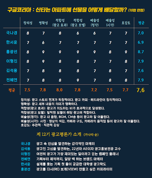 [AP신문 광고평론 No.1449]&nbsp; 구글 코리아 광고&nbsp;ⓒAP신문(AP뉴스)