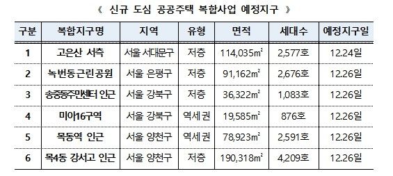 ©AP신문(AP뉴스)/이미지 제공 = LH ▲신규 도심 공공주택 복합사업 예정지구