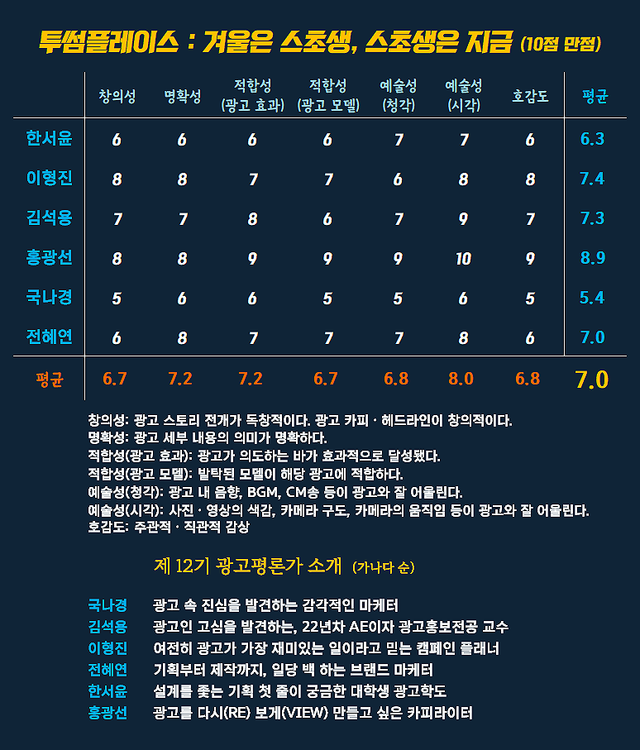 [AP신문 광고평론 No.1435]&nbsp; ​​​​​​​투썸플레이스 광고 ⓒAP신문(AP뉴스)