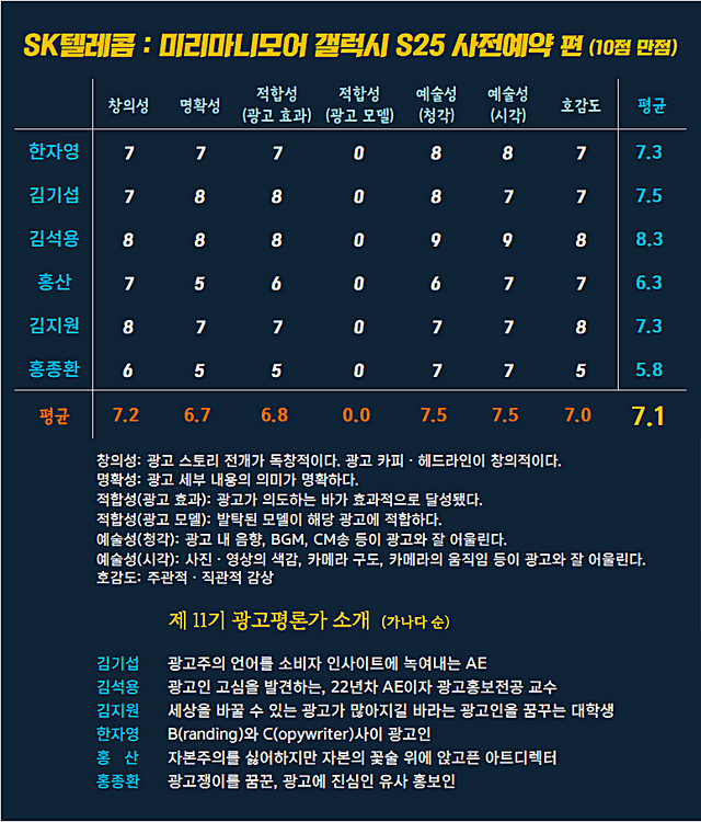 [AP신문 광고평론 No.1211]&nbsp; SK텔레콤ⓒAP신문(AP뉴스)