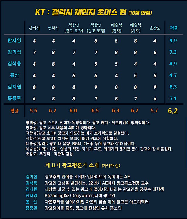 [AP신문 광고평론 No.1213]&nbsp;​​​​​​​KT 광고 ⓒAP신문(AP뉴스)