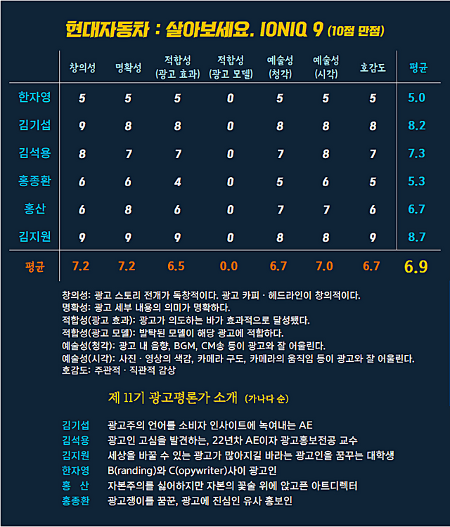 [AP신문 광고평론 No.1217]&nbsp; ​​​​​​​ⓒAP신문(AP뉴스)