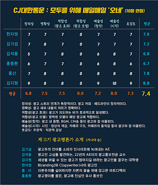 [AP신문 광고평론 No.1219]&nbsp; ​​​​​​​ⓒAP신문(AP뉴스)