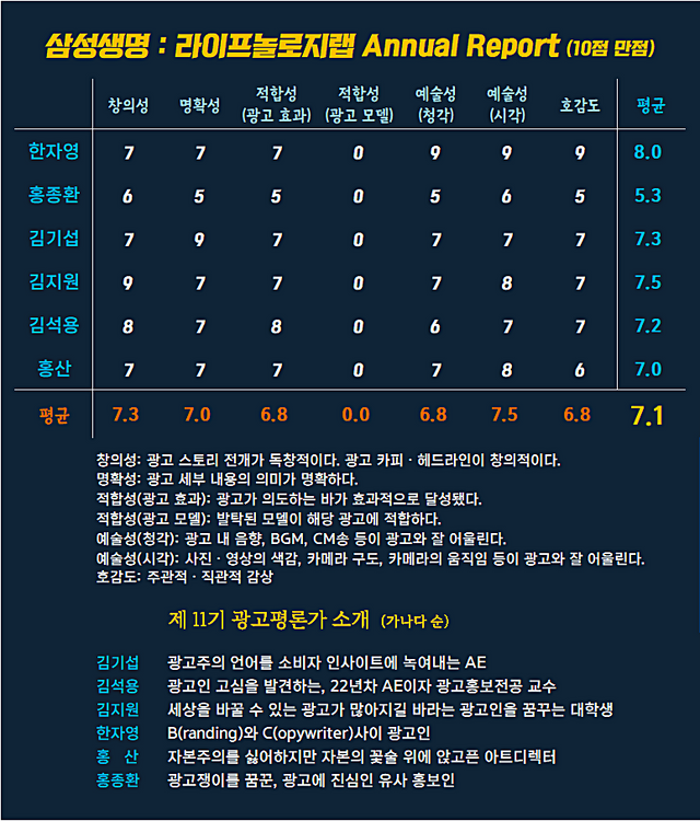 [AP신문 광고평론 No.1221]&nbsp; ​​​​​​​삼성생명 광고 ⓒAP신문(AP뉴스)