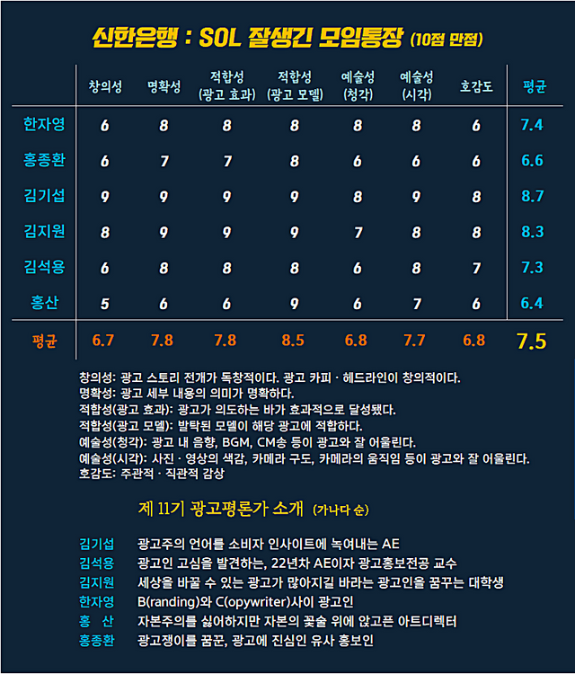 [AP신문 광고평론 No.1222]&nbsp; 신한은행 광고 ⓒAP신문(AP뉴스)