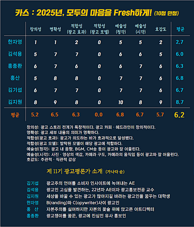 [AP신문 광고평론 No.1207]&nbsp; ​​​​​​​ⓒAP신문(AP뉴스)