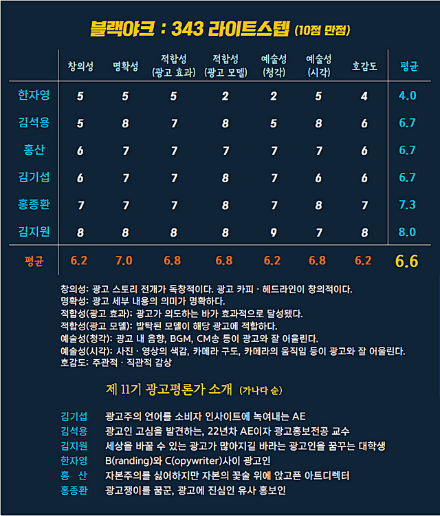 [AP신문 광고평론 No.1232]&nbsp; ​​​​​​​블랙야크 광고 ⓒAP신문(AP뉴스)