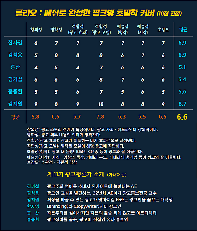 [AP신문 광고평론 No.1234]&nbsp; 클리오 광고 ​​​​​​​ⓒAP신문(AP뉴스)