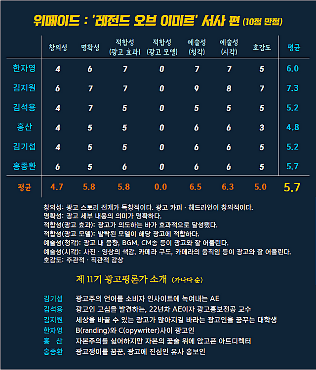 [AP신문 광고평론 No.1226]&nbsp; 위메이드 광고 ​​​​​​​ⓒAP신문(AP뉴스)