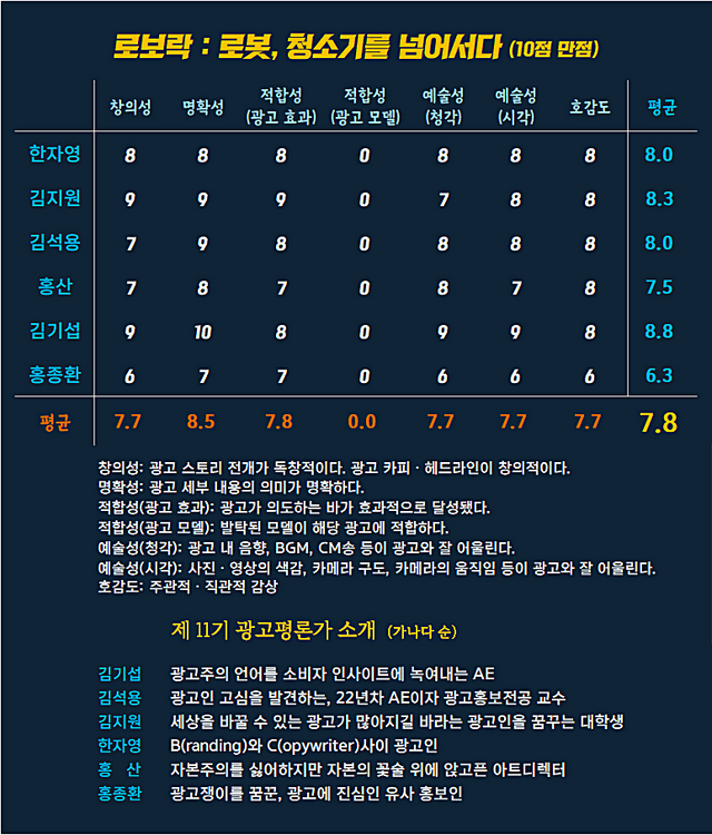 [AP신문 광고평론 No.1227]&nbsp; 로보락 광고 ​​​​​​​ⓒAP신문(AP뉴스)