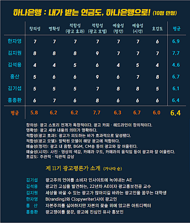 [AP신문 광고평론 No.1228] 하나은행 광고&nbsp;ⓒAP신문(AP뉴스)