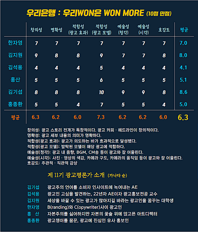 [AP신문 광고평론 No.1229]&nbsp; &nbsp;우리은행 광고 ⓒAP신문(AP뉴스)