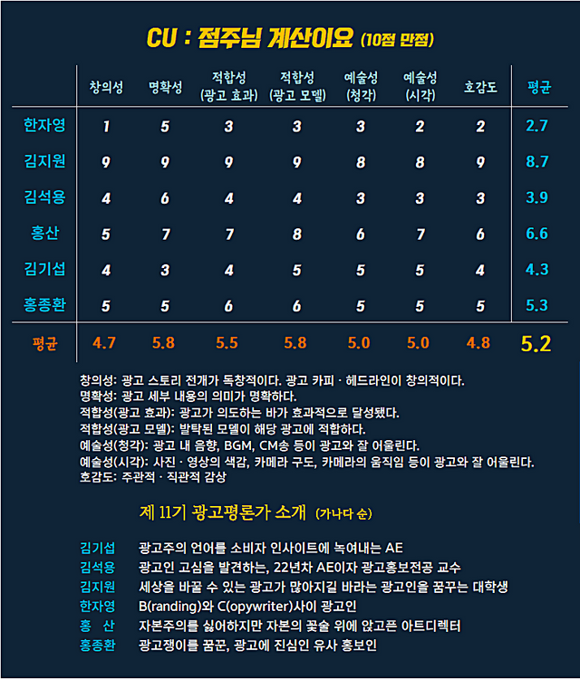 [AP신문 광고평론 No.1230]  ​​​​​​​CU광고 ⓒAP신문(AP뉴스)