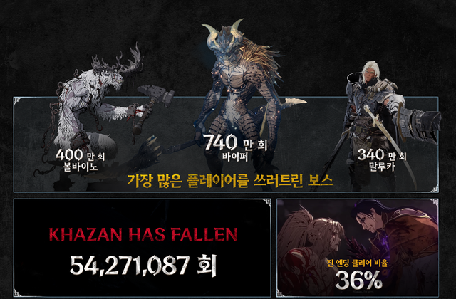 ©AP신문(AP뉴스)/이미지 제공 = 넥슨 ▲‘퍼스트 버서커: 카잔’ 인포그래픽